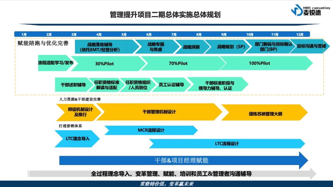 項目動態 | 攜手持續變革，推動快速發展(圖7)