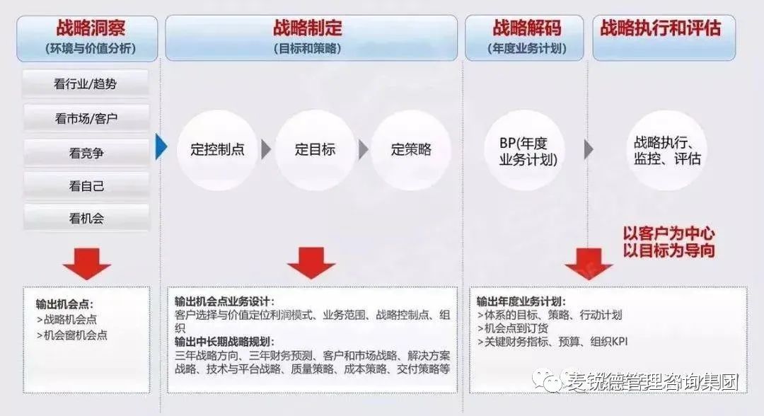 2023年硅谷精英沙龍物聯網產業園分會場“鳳凰領航者計劃”活動精彩回顧(圖19)
