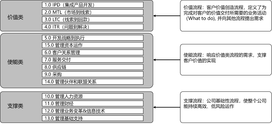 流程再造/業(yè)務(wù)流程重整（BPR）助力企業(yè)走出混沌 走向領(lǐng)先(圖8)