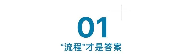 流程再造/業(yè)務(wù)流程重整（BPR）助力企業(yè)走出混沌 走向領(lǐng)先(圖3)