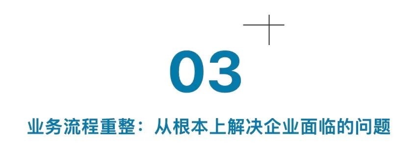 流程再造/業(yè)務(wù)流程重整（BPR）助力企業(yè)走出混沌 走向領(lǐng)先(圖6)