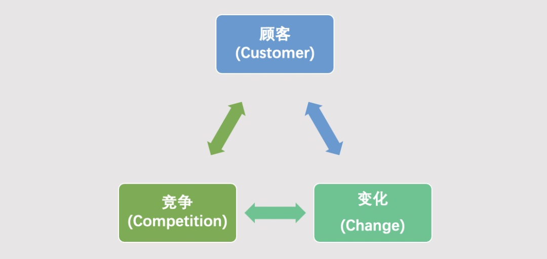 流程重整讓企業(yè)變革觸及靈魂、深入骨髓！(圖2)