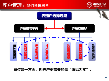 【標(biāo)桿變革實(shí)踐】通威股份系列文章：服務(wù)營(yíng)銷如何助力通威再創(chuàng)輝煌（二）(圖4)