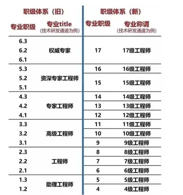 騰訊財報公布，人均利潤超200萬！解碼高質(zhì)效人才戰(zhàn)略演進之路(圖4)